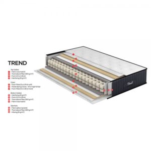 TREND ΣΤΡΩΜΑ 160x200cm ΛΕΥΚΟ ΜΑΥΡΟ 200x160xH24cm