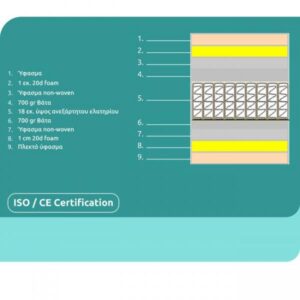 ΣΤΡΩΜΑ ΔΙΠΛΟ 140x190 ΔΙΠΛΗΣ ΟΨΗΣ