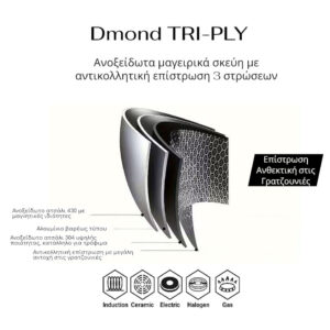 ΚΑΤΣΑΡΟΛΑ ΑΝΟΞΕΙΔΩΤΗ ΜΕ ΓΥΑΛΙΝΟ ΚΑΠΑΚΙ Dmond TRI-PLY 28εκ. ΑΝΤΙΚΟΛΛΗΤΙΚΗ