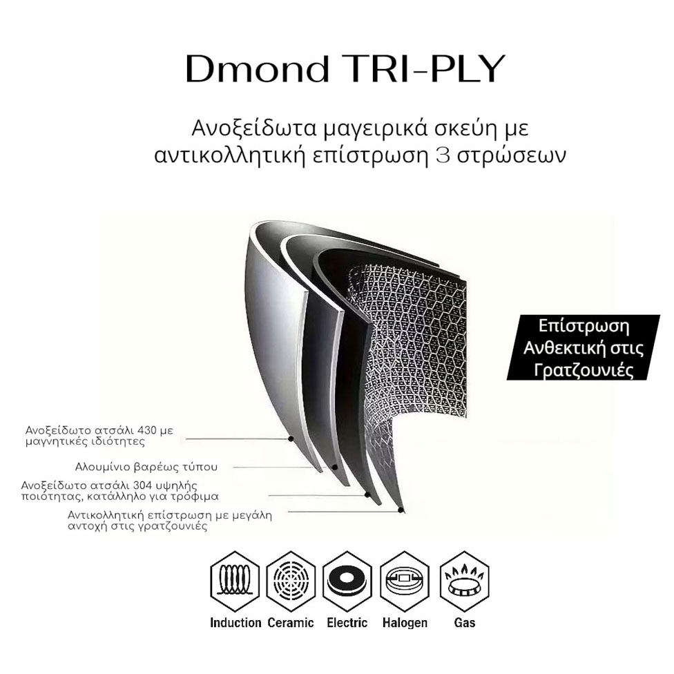 ΚΑΤΣΑΡΟΛΑ ΑΝΟΞΕΙΔΩΤΗ ΜΕ ΓΥΑΛΙΝΟ ΚΑΠΑΚΙ Dmond TRI-PLY 28εκ. ΑΝΤΙΚΟΛΛΗΤΙΚΗ